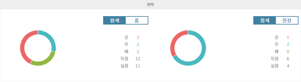 【경기분석】UEFA 컨퍼런스리그, 장크트갈렌 홈에서 피오렌티나 맞이, 승리는 누구에게?