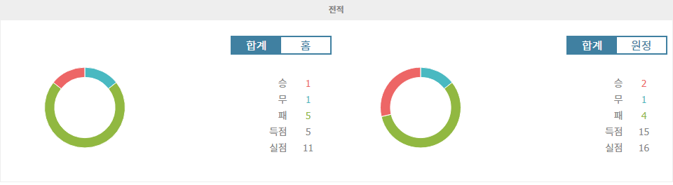 【라이브스코어】FC 장크트파울리 vs VfL 볼프스부르크: 분데스리가 2024-10-26 경기 분석