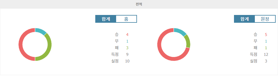 【오늘의토토픽】FK 이그만 코니츠 vs FK 보라츠 바냐루카: 승리의 향방은?