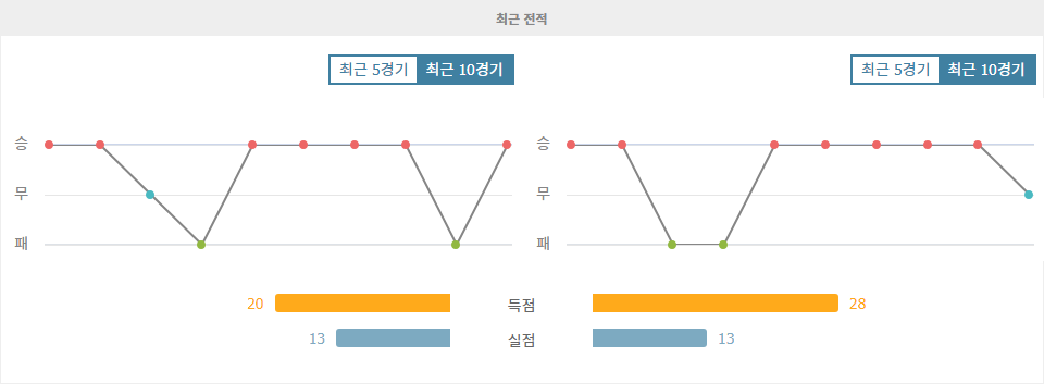 FK RFS vs 갈라타사라이, 유로파리그 격돌! 승리의 여신은 누구에게 미소 지을까?