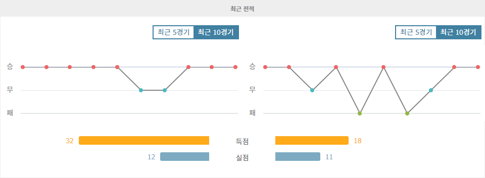 【토토픽스터】쉬페르리그 2024-10-29 01:00 갈라타사라이 vs 베식타스 JK: 터키 축구의 자존심을 건 격돌!