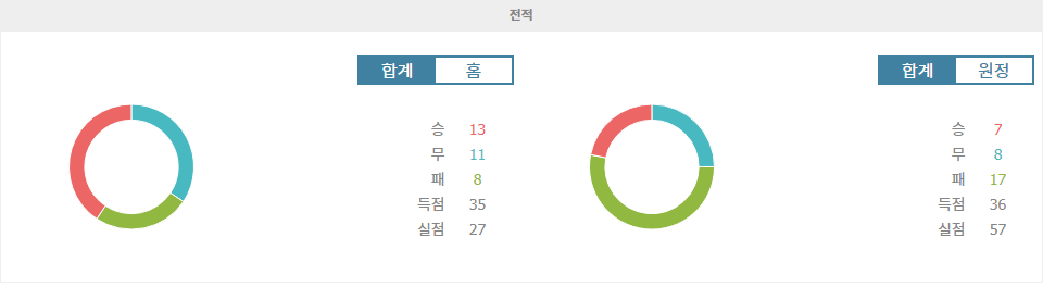 【프로토픽】J1리그 2024-10-05 감바 오사카 vs 콘사도레 삿포로 경기 분석: 홈팀의 승리가 예상되는 이유