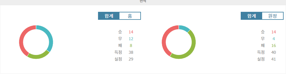 【핸디캡픽】J1리그 2024-10-23 감바 오사카 vs 나고야 그램퍼스: 치열한 접전 예상, 승리의 주인공은?