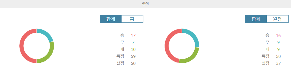 【승부예측】K리그1 2024-10-26 강원 FC vs 김천 상무 FC: 승부를 가를 뜨거운 한판 승부!