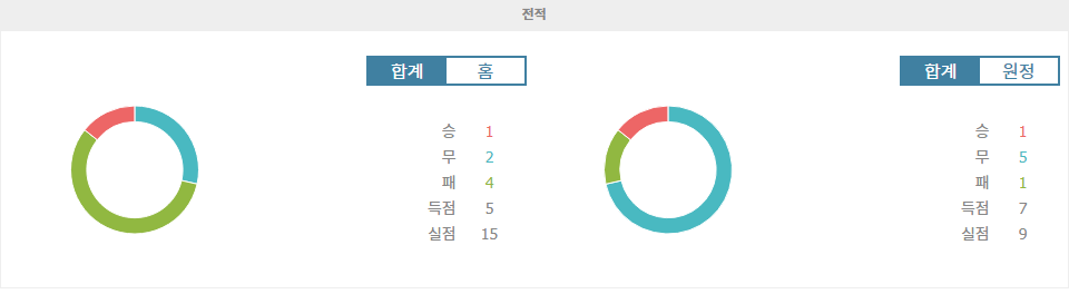 【토토픽공유】이탈리아 세리에 A: 제노아 CFC vs 볼로냐 FC 1909, 승리의 향방은?