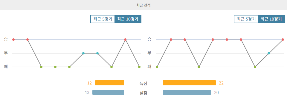 【메이저놀이터추천】지로나 FC vs SK 슬로반 브라티슬라바: UEFA 챔피언스리그 승부 예측