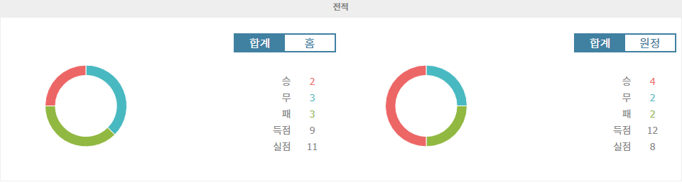 【메이저경기분석】스페인 프리메라리가, 지로나 FC vs 아틀레틱 빌바오: 빌바오의 승리 가능성 높아