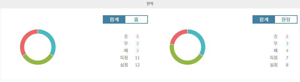 【메이저사이트순위】지로나 FC vs 레알 소시에다드: 승부를 가를 뜨거운 한 판 승부!