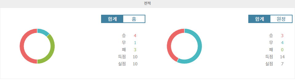 【오늘토토무료픽】에레디비시 2024-10-20 03:00 고 어헤드 이글스 vs 페예노르트: 승리 향한 뜨거운 열기, 과연 승자는?