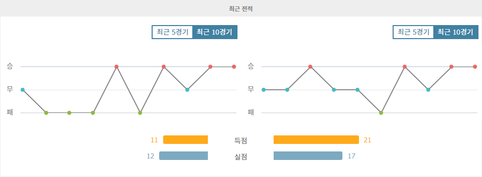 【오늘토토무료픽】에레디비시 2024-10-20 03:00 고 어헤드 이글스 vs 페예노르트: 승리 향한 뜨거운 열기, 과연 승자는?