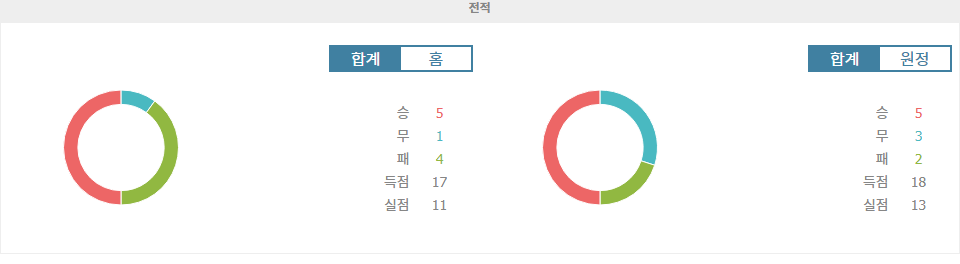 【스포츠분석】프랑스 리그 2: 그르노블 푸트 38 vs FC 안시, 승리의 향방은?