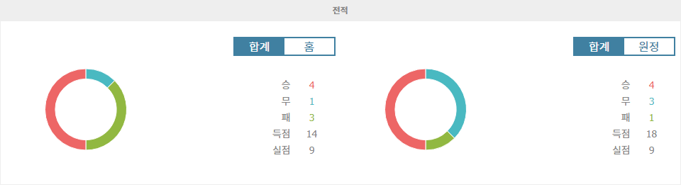 【스코어예측】프랑스 리그 2 분석: 그르노블 푸트 38 vs FC 메스, 승격 경쟁의 불꽃 튀는 대결!