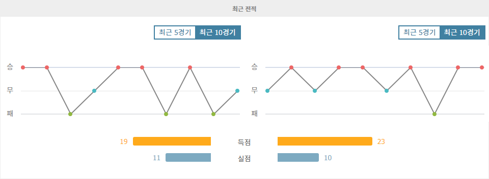 【스코어예측】프랑스 리그 2 분석: 그르노블 푸트 38 vs FC 메스, 승격 경쟁의 불꽃 튀는 대결!