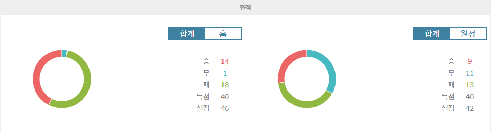 【토토분석】K리그1 2024-10-18 광주 FC vs 대구 FC: 홈 이점을 노리는 광주의 승리 예상