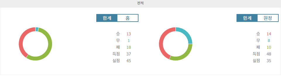 【토토사이트분석】K리그1 2024-10-06 광주 FC vs FC 서울: 승리의 향방은?