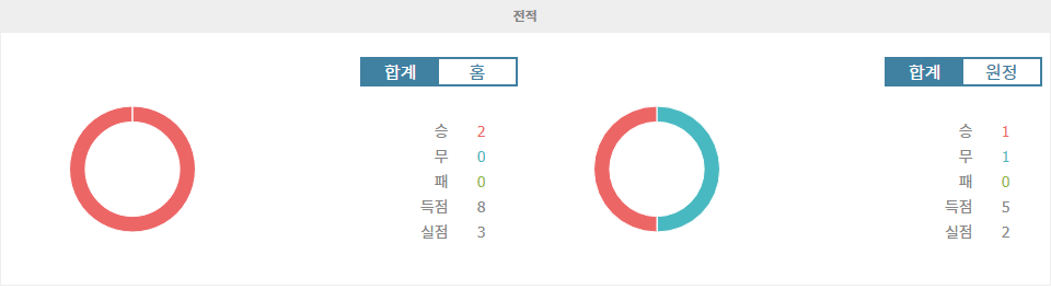 【해외스포츠중계】AFC 챔피언스리그 엘리트: 광주 FC vs 조호르 다룰 탁짐 FC, 승리의 향방은?