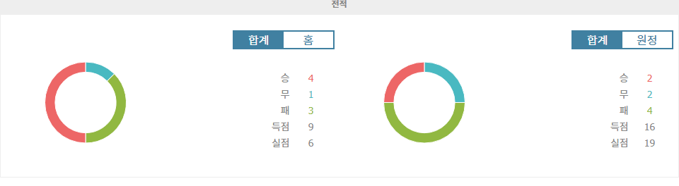 【토토픽공유】분데스리가 2024-10-19 19:00 하노버 96 vs FC 샬케 04: 새로운 감독의 데뷔전, 승리는 누구에게?