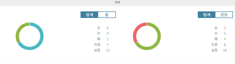 【국내해외축구분석】리가 레우밋 2024-10-09 하포엘 아풀라 FC vs 하포엘 아코 FC 경기 분석: 홈팀의 저력이 빛날까?