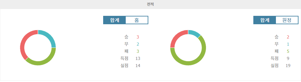 【스포츠토토】분데스리가 2024-10-19 헤르타 BSC 베를린 vs 아인트라흐트 브라운슈바이크: 승부를 가를 뜨거운 한판 승부 예상