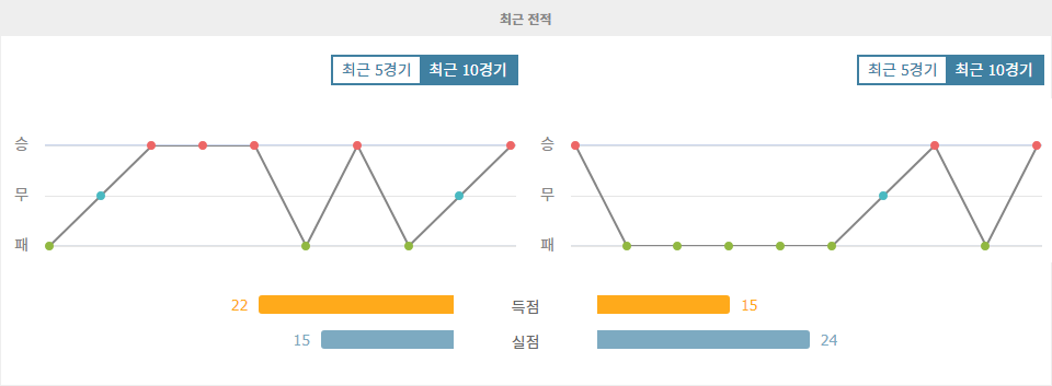 【스포츠토토】분데스리가 2024-10-19 헤르타 BSC 베를린 vs 아인트라흐트 브라운슈바이크: 승부를 가를 뜨거운 한판 승부 예상