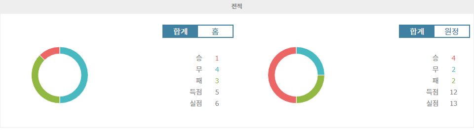 【핸디캡픽】스페인 프리메라리가, 헤타페 CF vs CA 오사수나: 승부를 가를 열쇠는?