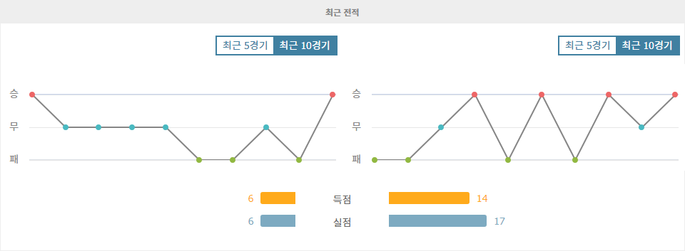 【핸디캡픽】스페인 프리메라리가, 헤타페 CF vs CA 오사수나: 승부를 가를 열쇠는?