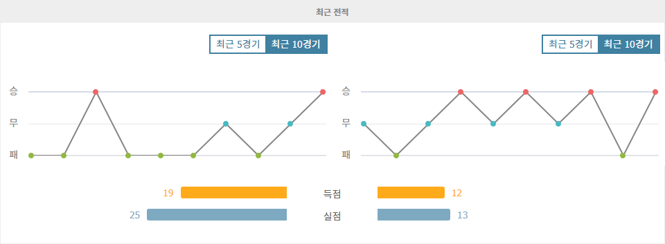 【토토픽스터】홀슈타인 킬 vs 유니온 베를린: 승격팀의 저항 vs 강력한 유니온의 도전