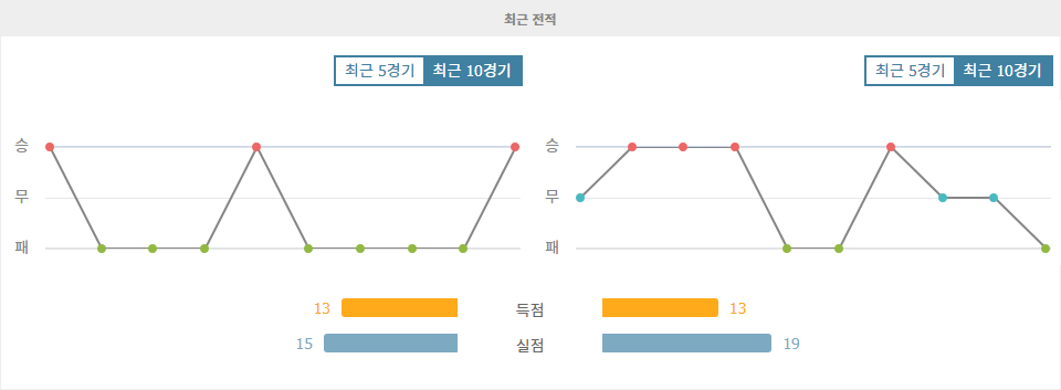 【토토픽공유】EFL 트로피: 허더즈필드 타운 vs 반즐리, 홈팀의 승리가 예상되는 이유