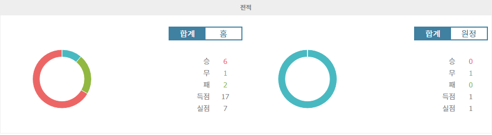 UEFA 유로파리그 2024-10-04 03:00 IF 엘프스보리 vs AS 로마: 승리의 희망을 찾아 떠나는 AS 로마