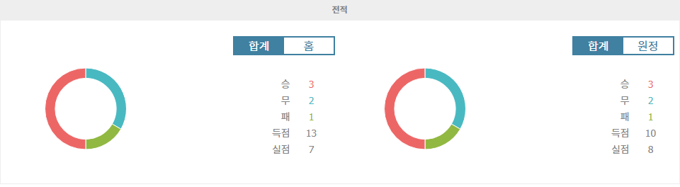 【토토사이트분석】인터밀란 vs 토리노 FC: 승리의 향방은? 2024-10-06 세리에 A 분석