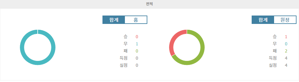 인터밀란 vs FK 츠르베나 즈베즈다: 챔피언스리그 승리 향한 인터밀란의 열망