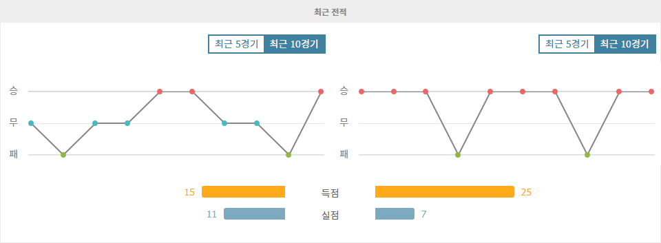 인터밀란 vs FK 츠르베나 즈베즈다: 챔피언스리그 승리 향한 인터밀란의 열망