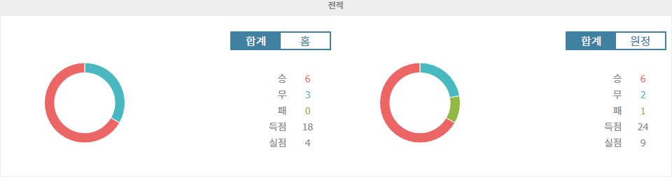 【해외스포츠중계】2024-10-15 이란 vs 카타르: 홈 이점을 노리는 이란, 승리 가능할까?