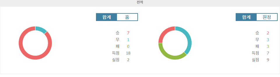 【오늘의토토픽】이라크 vs 팔레스타인, 월드컵 아시아 지역 예선 승부 예측: 홈 이점을 활용할 이라크의 승리?