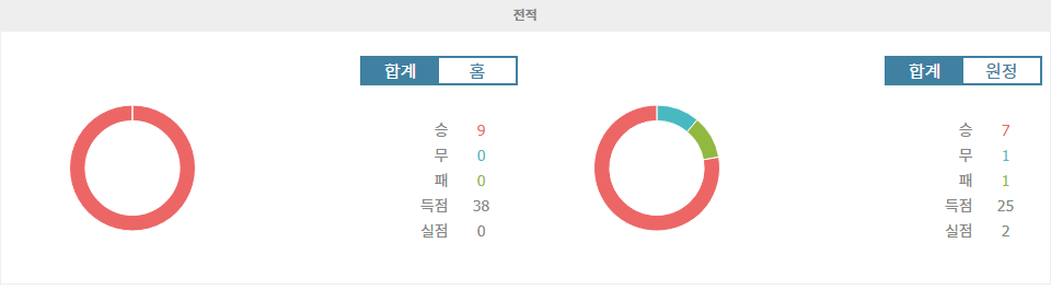 【승부예측】2024년 10월 15일, 일본 vs 호주: 아시아 예선 승부의 향방은?