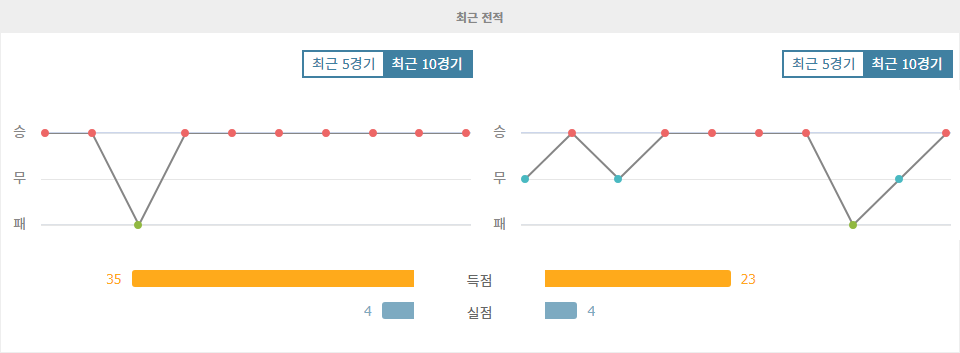 【승부예측】2024년 10월 15일, 일본 vs 호주: 아시아 예선 승부의 향방은?