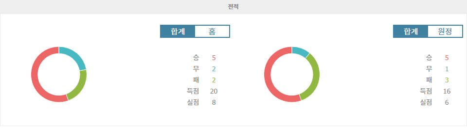 【경기분석】2024년 10월 15일, 요르단 vs 오만: 뜨거운 아시아 예선 승부의 향방은?