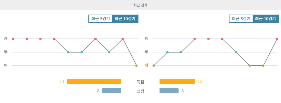 【경기분석】2024년 10월 15일, 요르단 vs 오만: 뜨거운 아시아 예선 승부의 향방은?