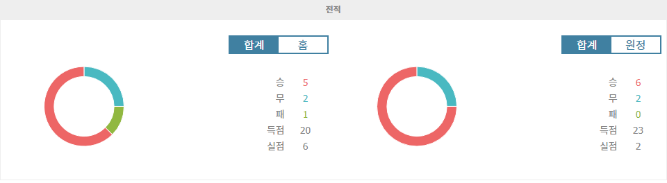 【토토경기예측】요르단 vs 한국, 아시아 지역 예선 맞대결! 승리는 누구에게?