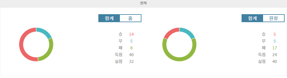 【스포츠중계】알스벤스칸 분석: 유르고르덴 IF vs 베스테로스 SK, 홈 이점을 활용할 유르고르덴의 승리 예상