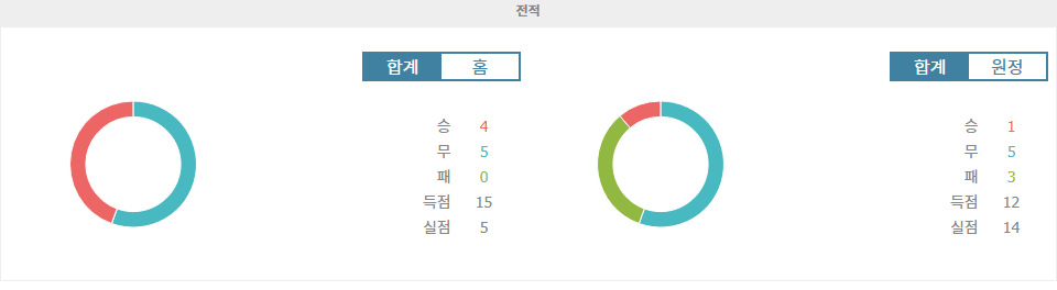 【토토픽공유】세리에 A 분석: 유벤투스 vs 파르마, 홈팀의 승리가 예상되는 이유