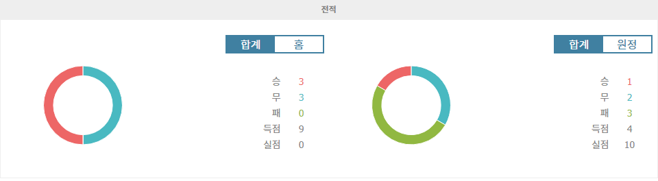 【해외스포츠중계】유벤투스 vs 칼리아리: 세리에 A 강호의 승리 예상!