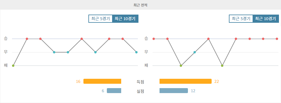 【메이저놀이터추천】유벤투스 vs 라치오: 부상 속 승리, 가능할까?