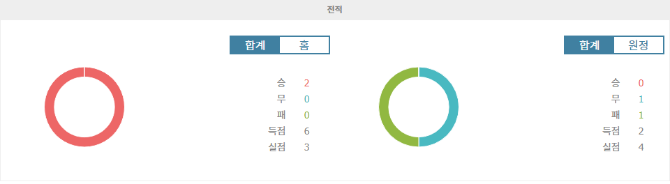 【토토분석】유벤투스 vs 슈투트가르트, 홈팀의 승리가 예상되는 UEFA 챔피언스리그 경기 분석