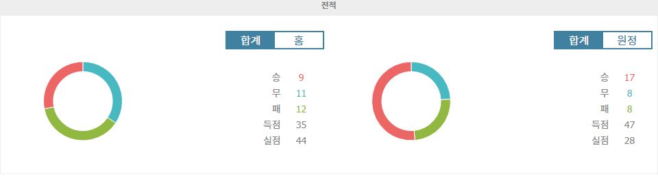 【안전놀이터추천분석】J1리그 2024-10-19 가시와 레이솔 vs FC 마치다 젤비아: 강등 위기의 가시와, 상위권 도약 노리는 마치다의 격돌!