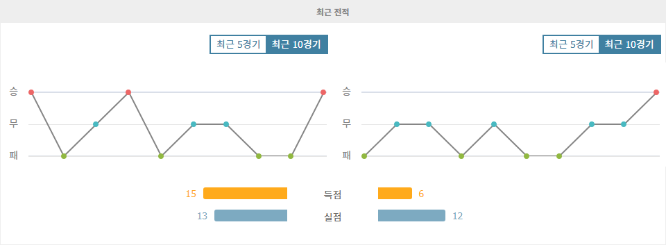 【국내해외축구분석】J1리그 2024-10-19 가시마 앤틀러스 vs 아비스파 후쿠오카: 승리의 향방은?