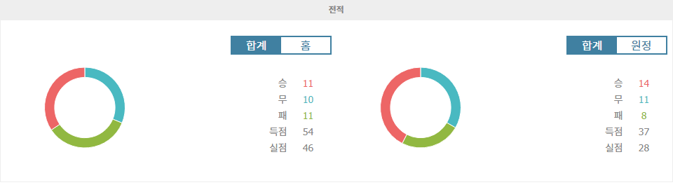 【해외무료픽】가와사키 프론탈레 vs 감바 오사카: 챔피언의 저력과 도전자의 기세, 승부의 향방은?