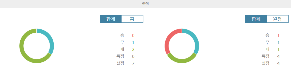 【무료토토분석】카자흐스탄 vs 슬로베니아, 유로 2024의 향방을 가르는 한판 승부!