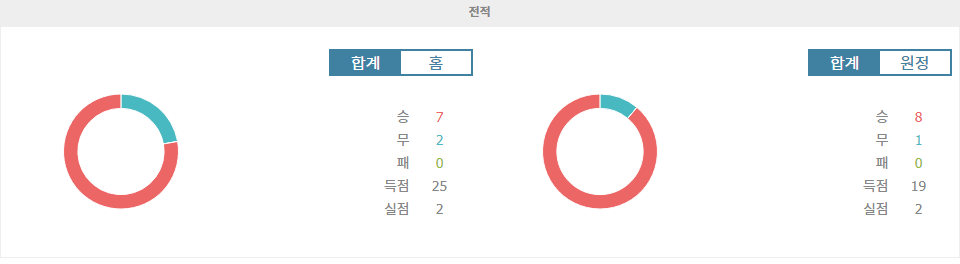 【스포츠중계】2024 월드컵 아시아 지역 예선: 한국 vs 이라크, 1위 쟁탈전의 승자는?