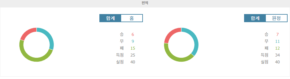 【토토픽공유】캄페오나투 브라질레이루 세리이 A: 쿠이아바 EC vs 코린치앙스 경기 분석 - 10월 29일